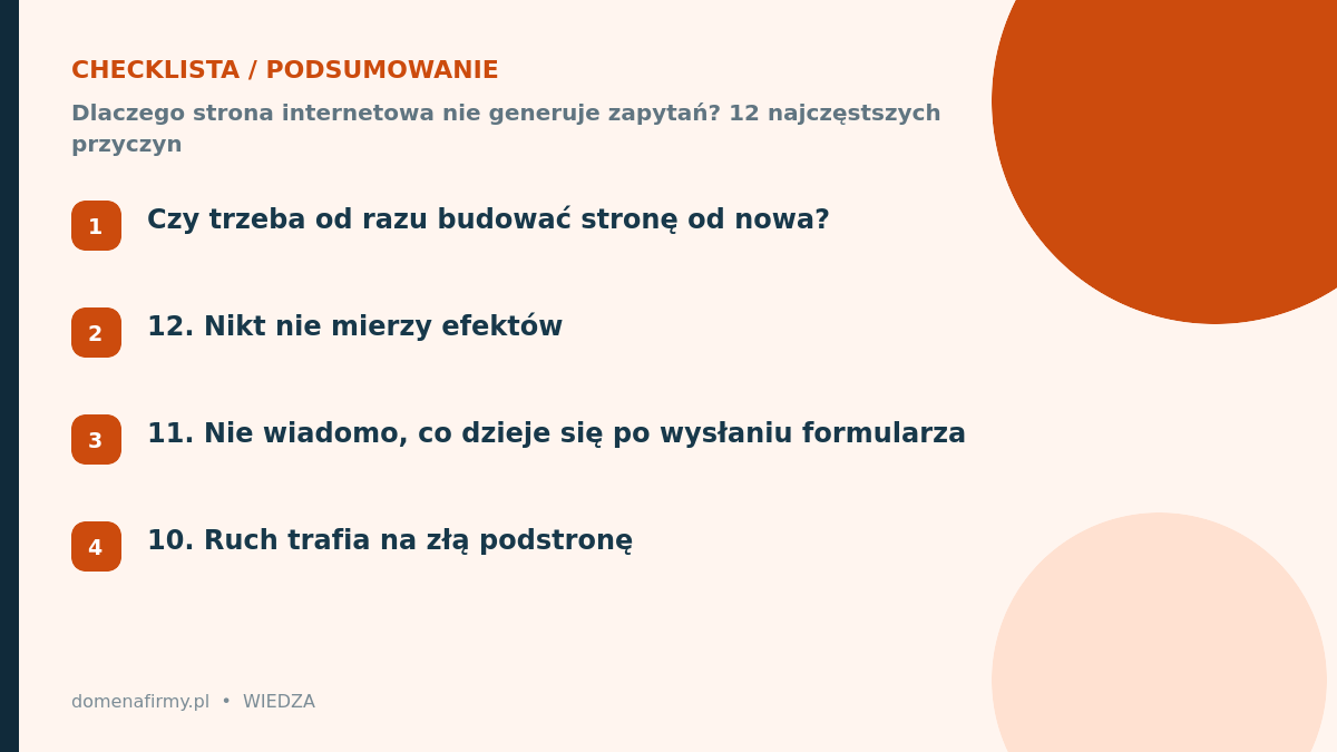 Checklista: Dlaczego strona internetowa nie generuje zapytań? 12 najczęstszych przyczyn