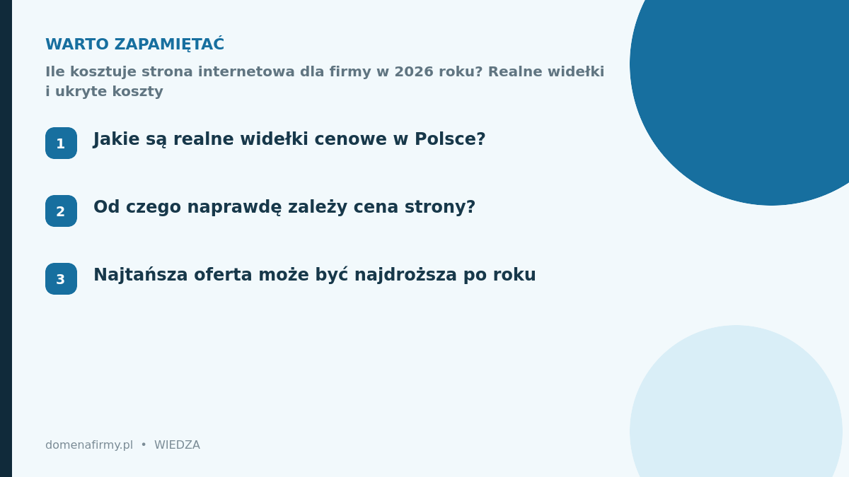 Najważniejsze punkty: Ile kosztuje strona internetowa dla firmy w 2026 roku? Realne widełki i ukryte koszty
